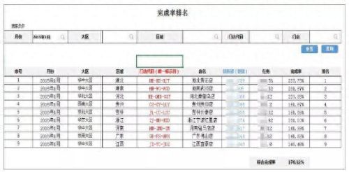 泛微oa软件(泛微oa系统)插图2