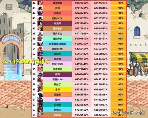 dnf全职业加点(地下城满级110级2023)