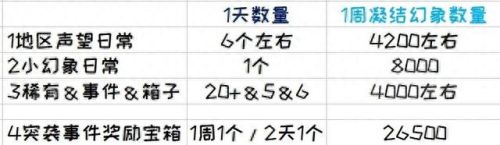 奥丹姆日常(魔兽奥丹姆怎么去)插图7