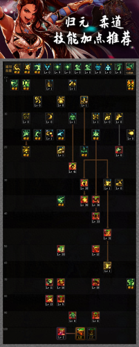 柔道加点(dnf剑魂刷图)插图2