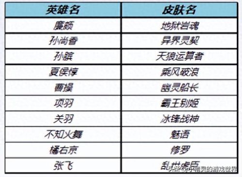 王者荣耀礼包(手游礼包领取平台)插图4