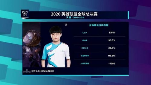 英雄联盟s10(s10全球总决赛赛程图)插图2 英雄联盟s10(s10全球总决赛赛程图)插图2