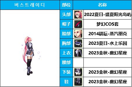 dnf女枪十大最美时装套(女枪好看的时装搭配)插图18