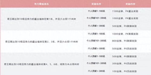 三国志战略版民心未定(三国志战略版民心未定怎么定)插图4