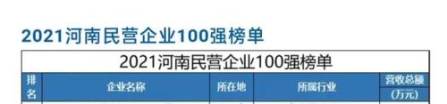 沁阳企业收入排名前十(国内500强企业排行榜)插图1 沁阳企业收入排名前十(国内500强企业排行榜)插图1