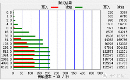 u盘测试软件(鲁大师检测硬盘可靠吗)插图14 u盘测试软件(鲁大师检测硬盘可靠吗)插图14