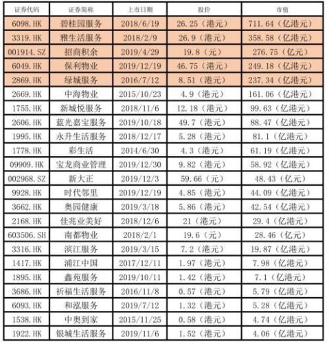 物业市值规模排名前十(中国物业公司100强)插图2 物业市值规模排名前十(中国物业公司100强)插图2