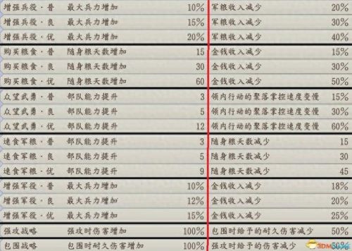 信长野望11(信长之野望11武将相性)插图18 信长野望11(信长之野望11武将相性)插图18