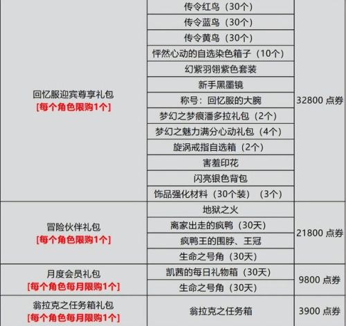 龙之谷手游礼包(龙之谷手游赛季服礼包)插图5