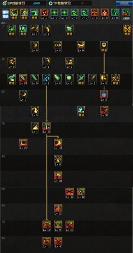 2021剑宗最新改版后加点(95剑宗改版加点)插图1 2021剑宗最新改版后加点(95剑宗改版加点)插图1