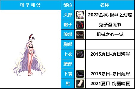 dnf女枪十大最美时装套(女枪好看的时装搭配)插图3