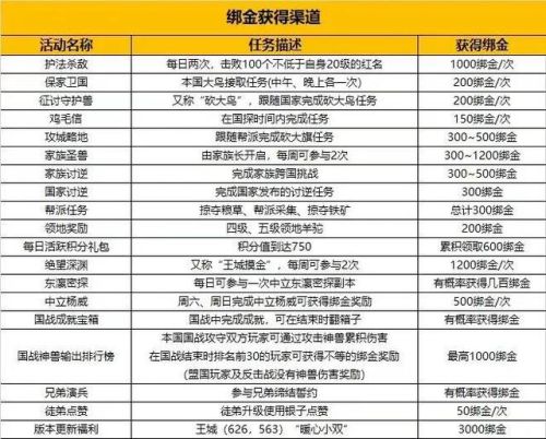 御龙在天怀旧版(御龙在天手游零元党玩法)