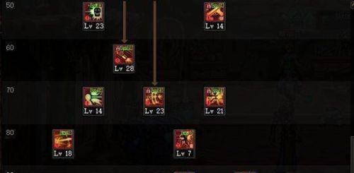 dnf男漫游加点(地下城漫游玩法)插图1 dnf男漫游加点(地下城漫游玩法)插图1