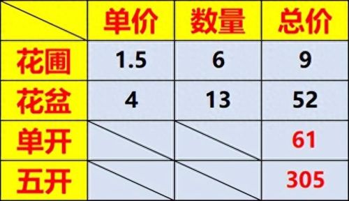 梦幻养花(梦幻养花赚钱吗)插图6 梦幻养花(梦幻养花赚钱吗)插图6