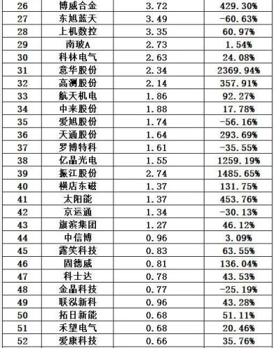 光伏哪家排名前十(2018十大光伏品牌)插图11 光伏哪家排名前十(2018十大光伏品牌)插图11