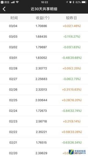 流量矿石宝盒(流量矿石宝盒收益)插图5