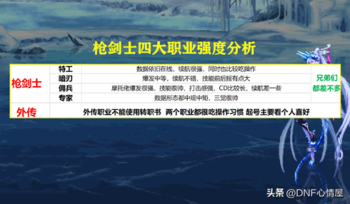 dnf缔造者多少级转职(dnf95版本缔造者厉害吗)