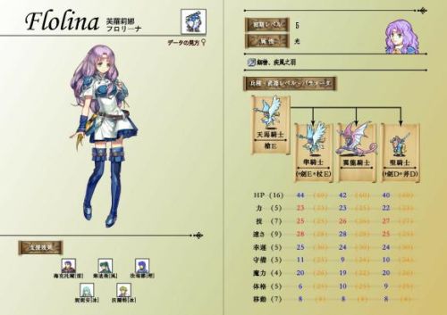 圣魔之光石金手指全能力成长(火焰纹章改版通用金手指)插图16