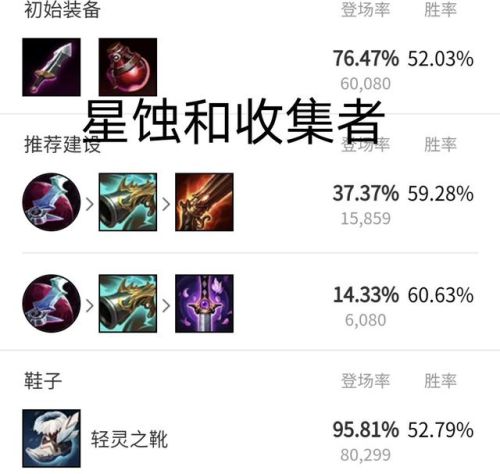 一枪流烬出装2021(烬打一枪可以跑得很快的天赋)插图6