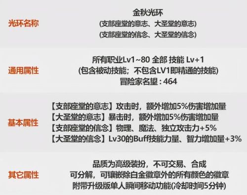 dnf金秋礼包2022(DNF金秋礼包可交易的道具)插图4