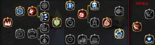 贪婪洞窟2疯国王(贪婪洞窟2平民流派选择攻略)插图1 贪婪洞窟2疯国王(贪婪洞窟2平民流派选择攻略)插图1