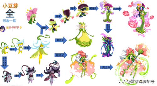 魔域仙子(魔灵仙女超进化)插图 魔域仙子(魔灵仙女超进化)插图