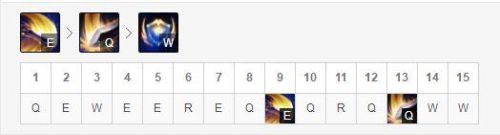 爆破流盖伦天赋(一刀流盖伦符文天赋S9)插图5 爆破流盖伦天赋(一刀流盖伦符文天赋S9)插图5