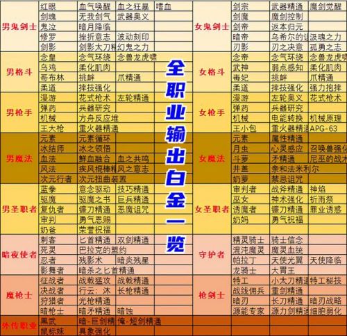 dnf红眼徽章(白嫖技能升级顺序表)插图1