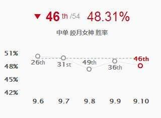 皎月符文出装(新版皎月肉装出装)插图1