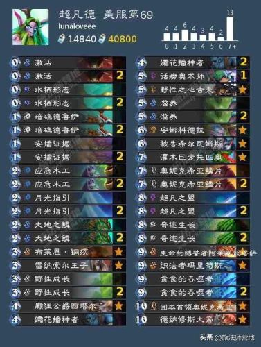 炉石传说最新卡组2022(炉石传说圣骑士卡组)插图5 炉石传说最新卡组2022(炉石传说圣骑士卡组)插图5