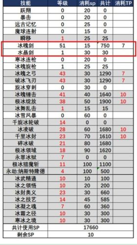 100级冰洁装备搭配(100级冰洁师毕业武器)插图1 100级冰洁装备搭配(100级冰洁师毕业武器)插图1