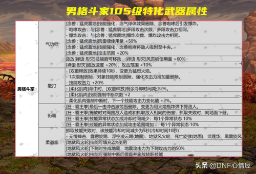 dnf念帝拳套掌握(dnf念帝武器强化还是增幅)插图2 dnf念帝拳套掌握(dnf念帝武器强化还是增幅)插图2
