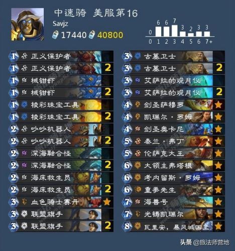 法师卡组2022(炉石传说最新法师卡组2021)插图14 法师卡组2022(炉石传说最新法师卡组2021)插图14