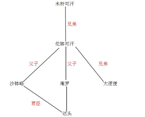 三国之乱世雄主(乱世霸主小说)插图2