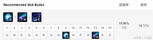 中路阿卡丽怕什么英雄(counter阿卡丽的英雄)插图5 中路阿卡丽怕什么英雄(counter阿卡丽的英雄)插图5