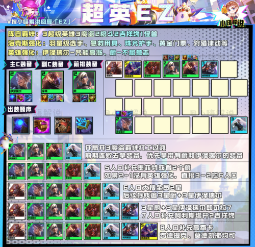 金铲铲之战最强阵容攻略(2023金铲铲狂暴推荐阵容)插图12 金铲铲之战最强阵容攻略(2023金铲铲狂暴推荐阵容)插图12