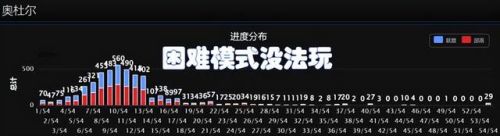 奥杜尔米米尔隆的头部(魔兽世界奥杜尔飞机头怎么拿)插图2 奥杜尔米米尔隆的头部(魔兽世界奥杜尔飞机头怎么拿)插图2