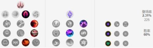 发条魔灵无限火力出装(发条魔灵大乱斗出装)插图10 发条魔灵无限火力出装(发条魔灵大乱斗出装)插图10