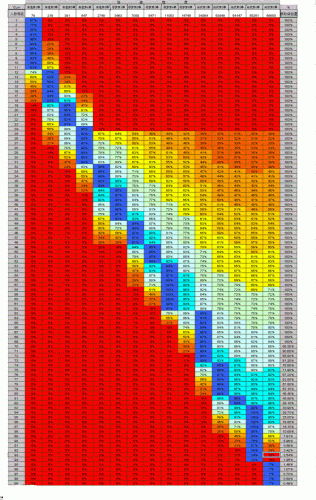暗黑2刷经验最佳地点(暗黑2十大稀有小护身符)