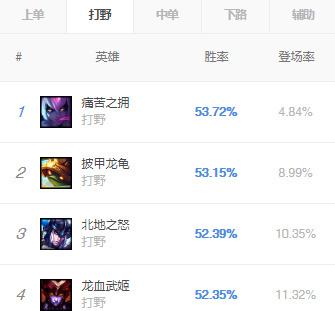 lol寡妇怎么玩(英雄联盟寡妇符文天赋)插图1 lol寡妇怎么玩(英雄联盟寡妇符文天赋)插图1