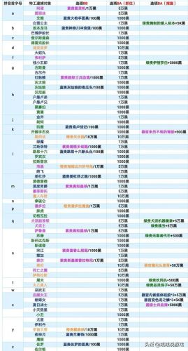 最强蜗牛特工怎么选(2023最强蜗牛最新特工表)插图4