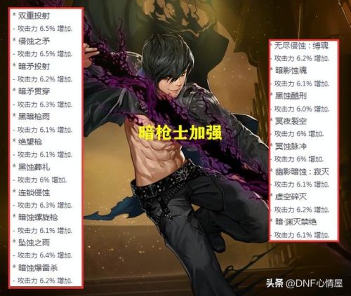 dnf黑暗武士加强(DNF黑夜术士毕业护石)插图5