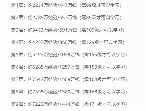 乾元丹消耗表(12个乾元丹需要多少星辰碎片)插图1