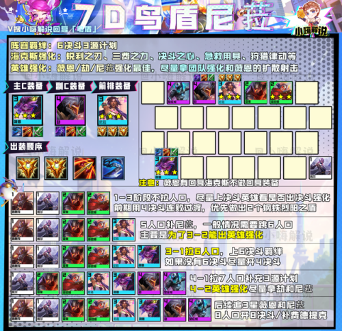 金铲铲之战最强阵容攻略(2023金铲铲狂暴推荐阵容)插图8 金铲铲之战最强阵容攻略(2023金铲铲狂暴推荐阵容)插图8