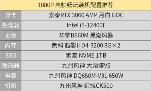 极品飞车电脑配置(玩极品飞车需要什么配置)插图8