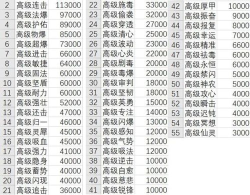 新唐门世界手游(斗罗大陆卡牌手游)插图4