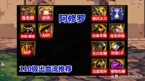 阿修罗105级史诗自选礼盒怎么选(dnf回归105自选礼盒选哪个好)插图3 阿修罗105级史诗自选礼盒怎么选(dnf回归105自选礼盒选哪个好)插图3