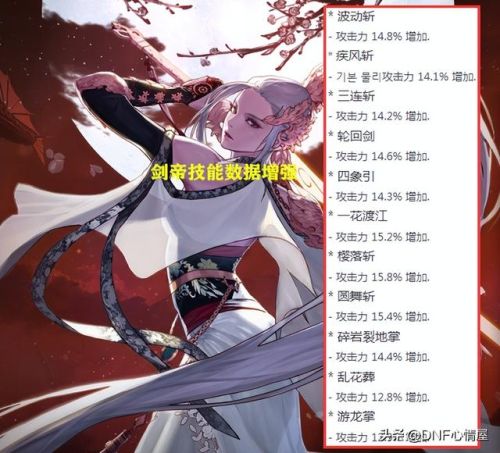 dnf黑暗武士加强(DNF黑夜术士毕业护石)插图1