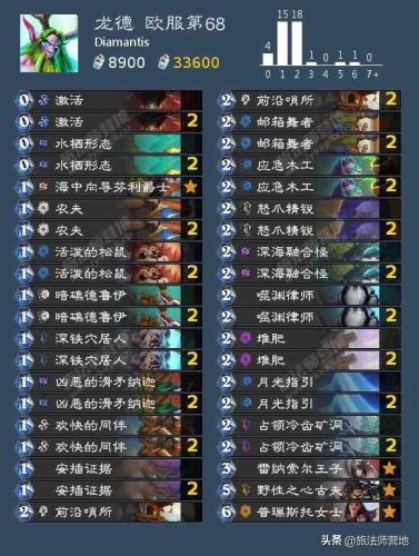 炉石传说最新卡组2022(炉石传说圣骑士卡组)插图6 炉石传说最新卡组2022(炉石传说圣骑士卡组)插图6