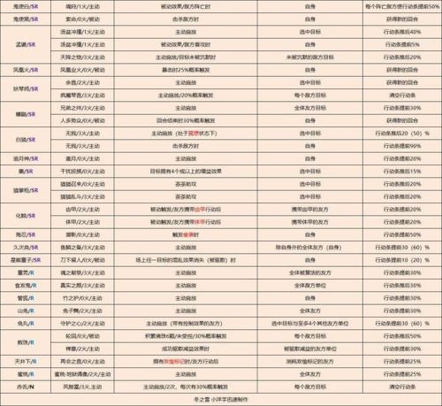 阴阳师所有式神技能介绍(阴阳师ssr式神一览表)插图2